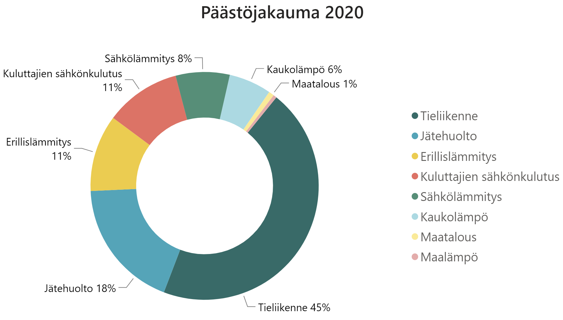 Päästöt 2020